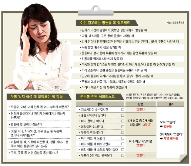 깨질듯 지끈지끈…내 머리 속의 '쇠뭉치'