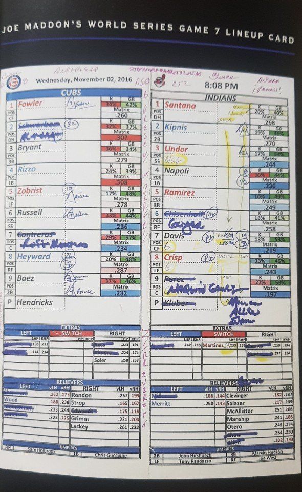 조 매든 감독의 라인업 카드에는 특별한 것이 있다