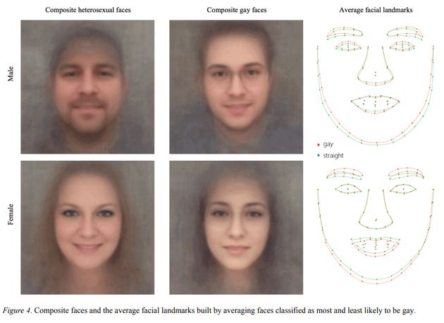 분석에 근거한 가장 성소수자일 가능성이 높은 얼굴의 구조적 특징
