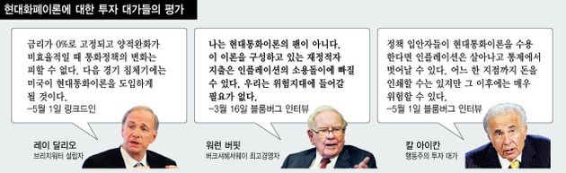 세계에서 요즘 '핫'하다는 현대통화이론(MMT)이란 무엇인가