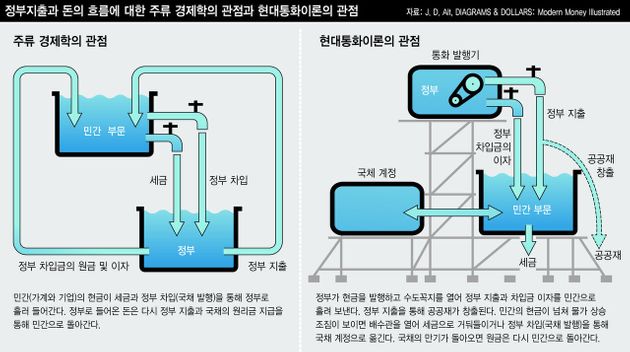 세계에서 요즘 '핫'하다는 현대통화이론(MMT)이란 무엇인가
