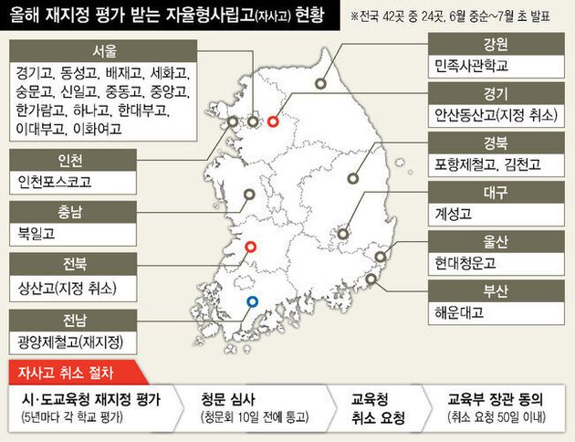 안산 동산고·전주 상산고가 자사고 취소 위기에 처했다