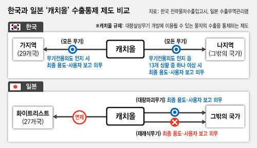 무역 분쟁 링 위에 오른 한국과 일본이 각각 손에 쥔 무기는?