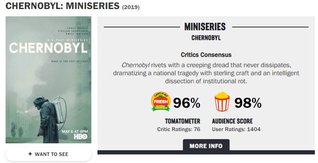 에미상 19개 부문 후보에 오른 미드 '체르노빌' 왓챠플레이에 뜬다