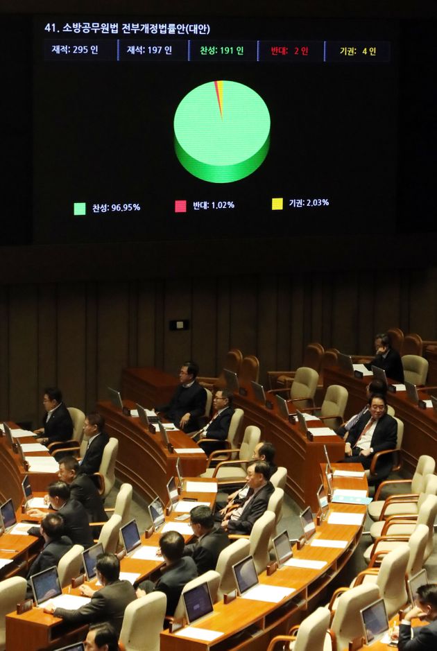 국회의원들이 19일 서울 여의도 국회에서 열린 제371회 국회(정기회) 제11차 본회의에서 소방공무원법 전부개정법률안(대안)을 가결시키고 있다. 