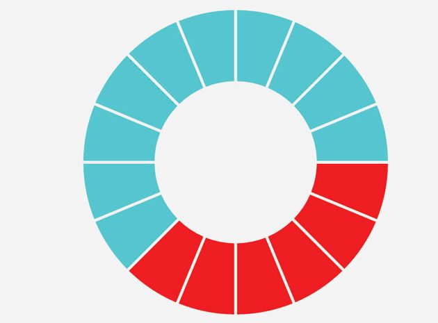 스마트폰 중독 끊는 13가지 방법