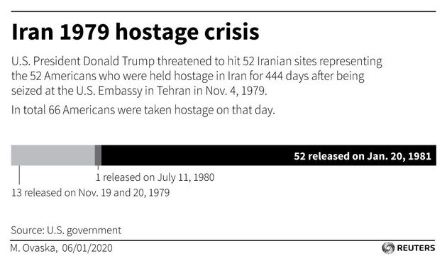 Iran 1979 hostage crisis