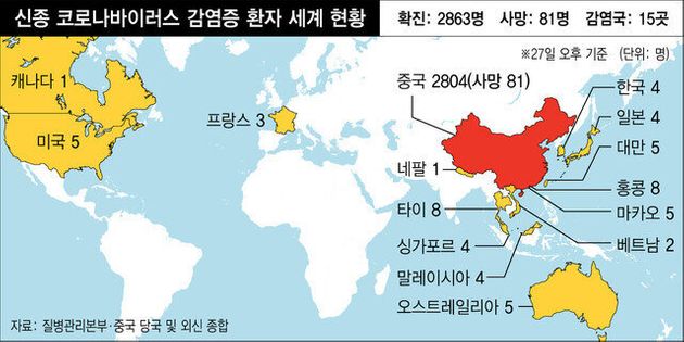 신종 코로나바이러스 감영증 환자 현황 (1월27일 기준)