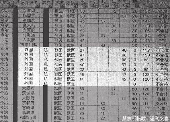 슈칸분슌 보도화면 캡처. 한국인 수험생은 모두 0점 처리되어 있다. 