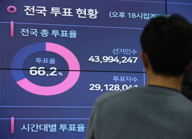 제21대 국회의원 선거일인 15일 오후 경기 과천시 중앙선거관리위원회 선거종합상황실에 최종 투표율이 66.2%를 나타내고 있다.