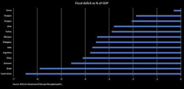 국가별 GDP 대비 재정적자(통합재정수지) 비율
