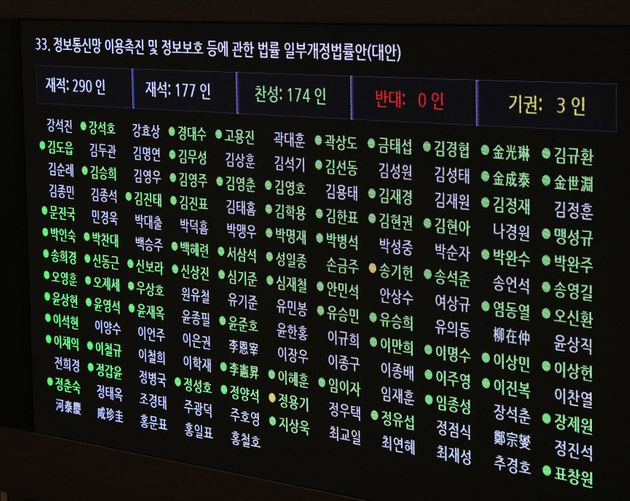 20일 오후 서울 여의도 국회 본회의장에서 열린 제378회 국회(임시회) 본회의에서 정보통신망법 개정안이 가결되고 있다. 