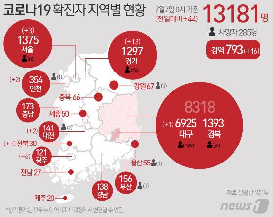 코로나19 확진자 지역별 현황 (7일 0시 기준)