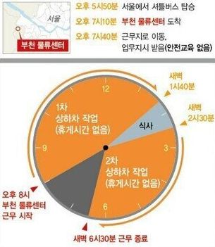 죽음을 부르는 택배노동 : 30분 식사 시간이 끝나자 '도망 간 알바생'이 생겼다