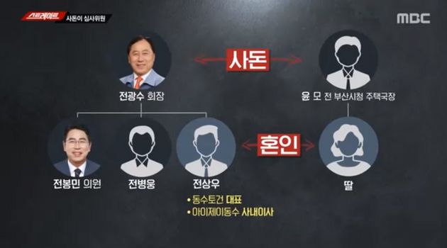 MBC 스트레이트 취재진이 부산시 이진베이시티 인허가 과정을 추적했다.