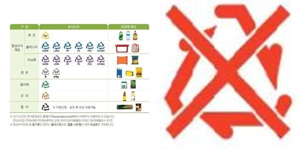 재질별 분리배출표시 기본 도안(왼쪽), 재활용이 어렵다는 의미의 ‘엑스’ 표기