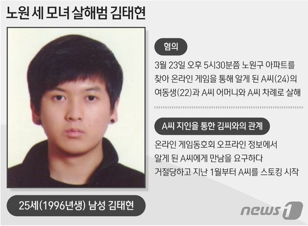 '노원 세 모녀 살해 사건' 피의자 김태현