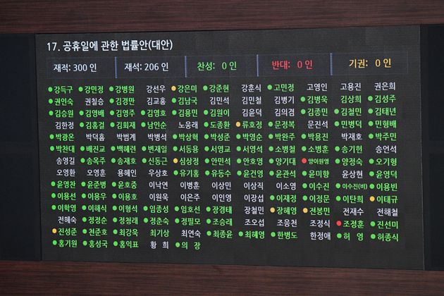 29일 오후 서울 여의도 국회에서 열린 본회의에서 공휴일에 관한 법률안(대안)이 재석 206인에 찬성 152인, 반대 18인, 기권 36인으로 가결되고 있다.  
