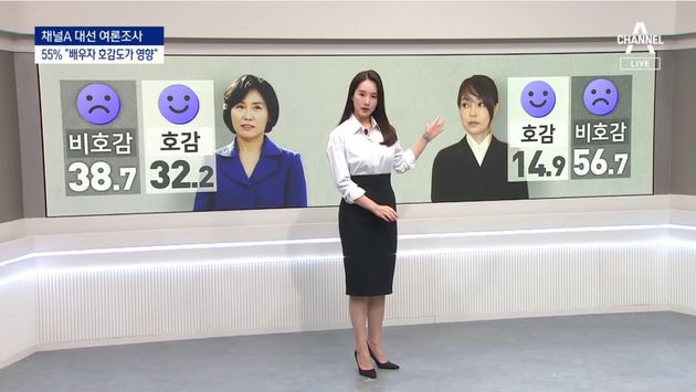 대통령 후보 배우자들의 호감도까지 따지는 언론 보도. 