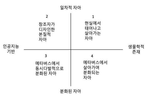 메타리즘 김상균 칼럼