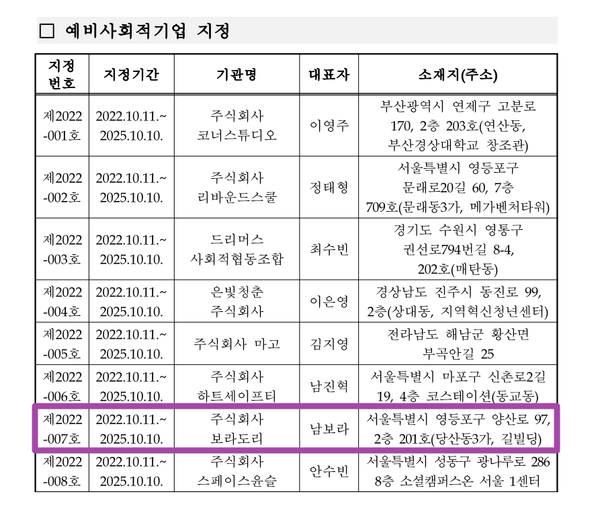 예비 사회적기업 명단 ⓒ고용노동부