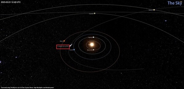 A órbita do cometa C/2022 E3 (ZTF) e a localização de sua aproximação mais próxima da Terra.