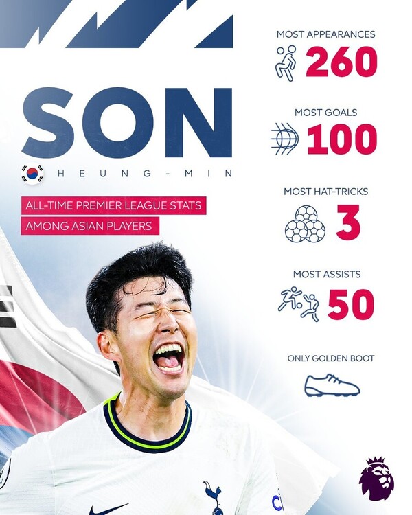 손흥민의 프리미어리그 출전 경기 수, 득점, 해트트릭, 도움 수치. ⓒ프리미어리그 트위터 갈무리