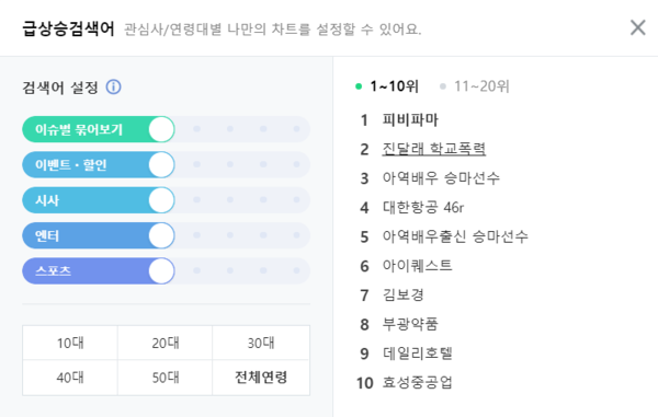 2021년 2월 25일 폐지됐던 네이버 실시간 검색어 기능.&nbsp;ⓒ뉴스1