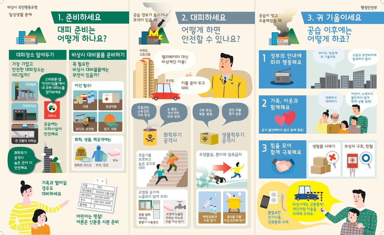 국민재난안전포털 비상대비행동요령 내용 갈무리 ※이미지를 저장하면 크게 볼 수 있습니다.&nbsp; ⓒ국민재난안전포털