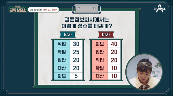 19일 채널A '오은영의 금쪽 상담소' 선공개 영상 ©채널A