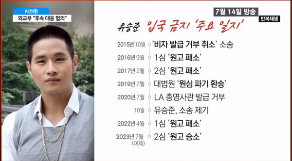 유승준 입국 금지 주요 일지.&nbsp;ⓒYTN 뉴스 보도 화면 캡처