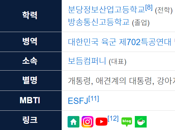 본인 등판 이후 바뀐 정보 ⓒ나무 위키&nbsp;