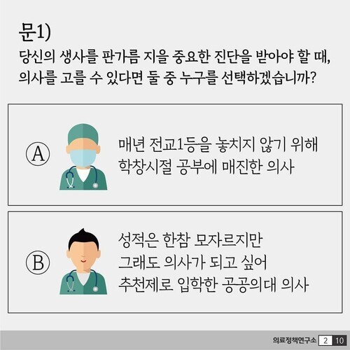 ©대한의사협회 산하 의료정책연구소