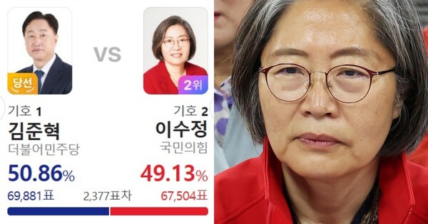 2,377표 차이로 패배한 범죄심리학자 이수정 국민의힘 수원정 후보 ⓒ뉴스1