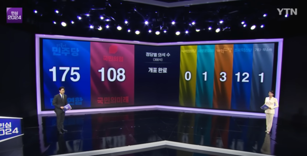 22대 총선 결과 발표하는 YTN.&nbsp;ⓒYTN '민심 2024' 캡쳐&nbsp;