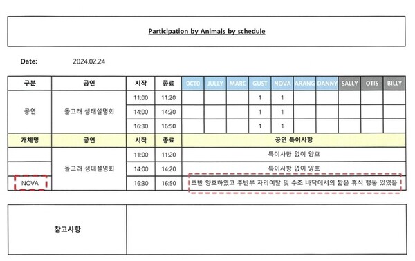 지난 2월28일 사망한 큰돌고래 노바의 쇼 투입 일지. ⓒ경남도청 제공