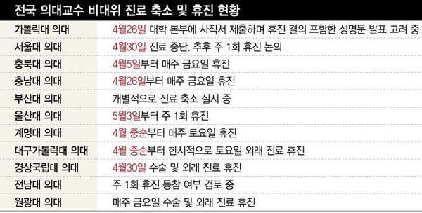 “당장 다음 주부터” 주 1회 휴진 예고한 서울대·아산병원 : ‘이 가능성’이 커지면서, 환자들의 걱정도 더욱 큰 상황이다