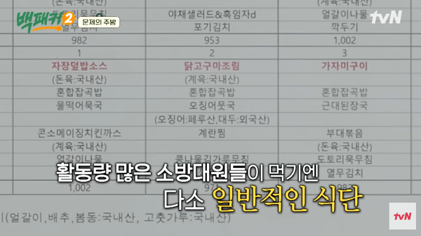 지난 6월 방송된 tvN '백패커2' 방송 영상 ⓒtvN