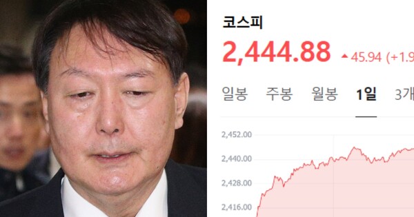윤석열 체포 영장 집행되자 코스피·코스닥이 화답했고, 아주 ...