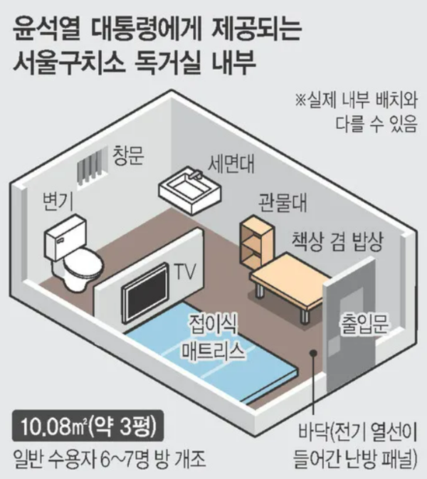 윤석열 대통령이 현재 지내는 독거실 내부 ⓒ한겨레&nbsp;