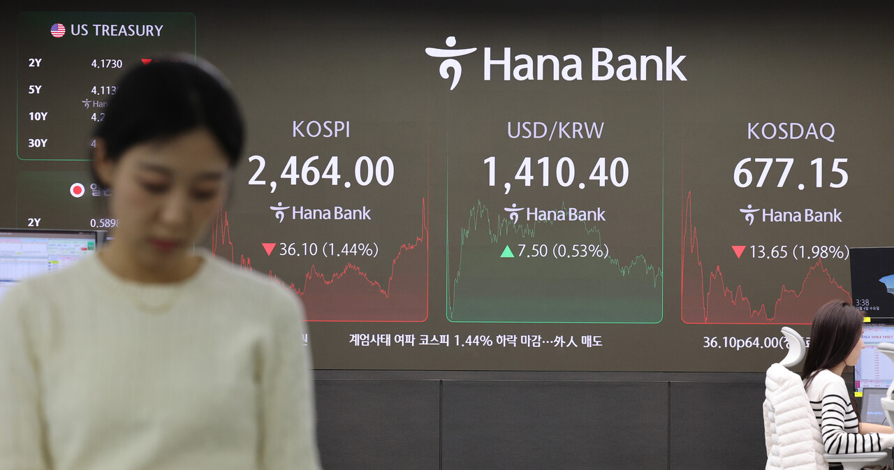 비상 계엄 여파로 폭락한 12월 4일 코스피. ⓒ뉴스1