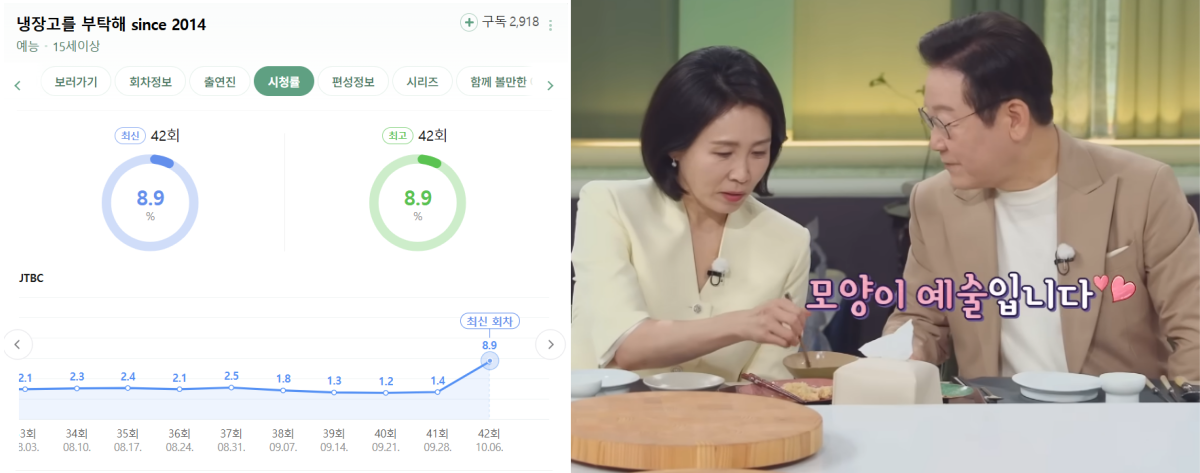 이재명 대통령과 김혜경 여사가 출연한 ‘냉장고를 부탁해’가 프로그램 사상 최고 시청률을 올렸다. ⓒ네이버 검색 결과 / JTBC ‘냉장고를 부탁해’