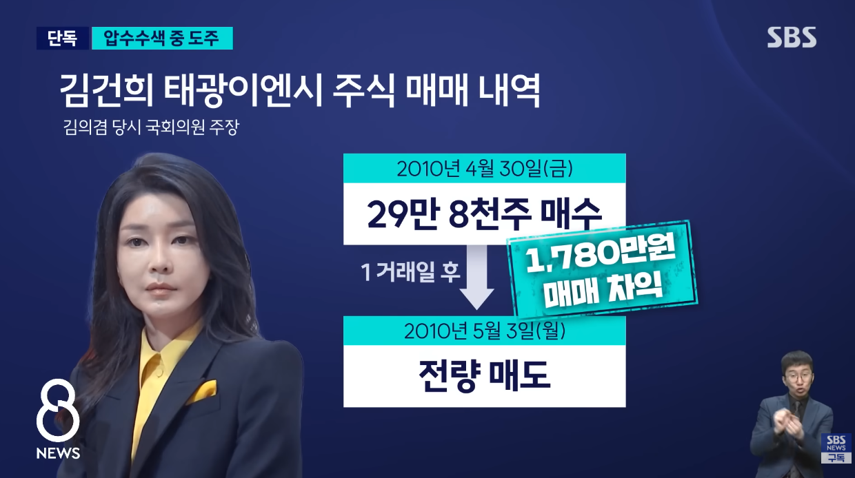 제20대 대선 과정에서 불거졌던 김건희의 ‘미공개 정보 이용’ 투자 의혹. ⓒ유튜브 채널 ‘SBS 뉴스’
