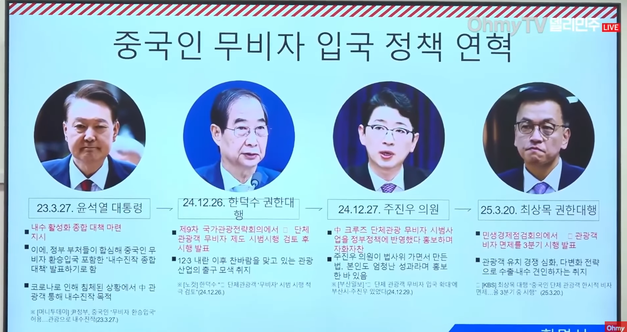 윤석열 정부 시절에 결정되고 추진된 ‘중국인 단체 관광객 무비자 입국 정책’. ⓒ유튜브 채널 ‘오마이TV’