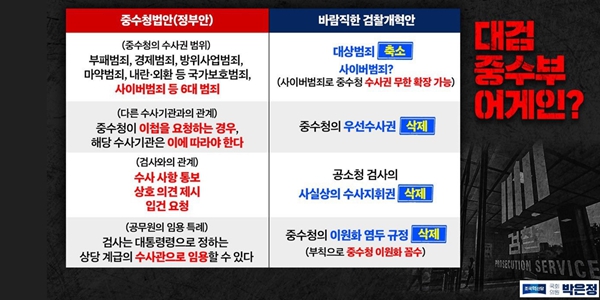 '반개혁' 몰린 정성호 법무의 반격 : 개혁 구호는 우리 것일지 몰라도 형사사법제도는 국민 모두의 것