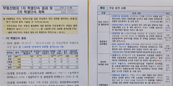 이 대통령이 부동산 범죄 1493명 단속 결과를 직접 밝혔다, ‘재개발 비리’부터 ‘집값 띄우기’까지 천태만상