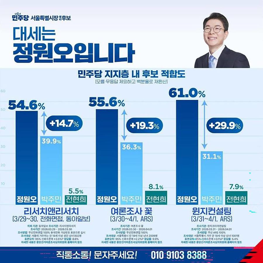 정원오 '여론조사 왜곡 홍보' 논란 커져, 박주민·전현희 “선거법 위반” vs 정원오 “문제없다”
