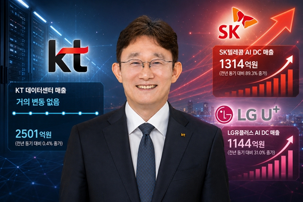 KT 데이터센터 매출 성장 멈췄다 : 'B2B 전문가' 박윤영의 사라진 존재감과 SK텔레콤·LG유플러스의 거센 약진