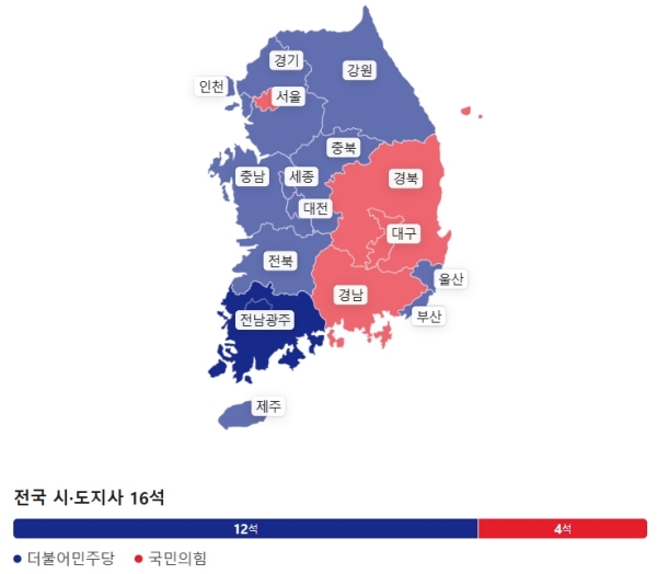 더불어민주당, 6·3 지방선거 시도지사 16석 중 12석 차지하며 승리 : 국힘은 서울·대구·경북·경남에서 이겨