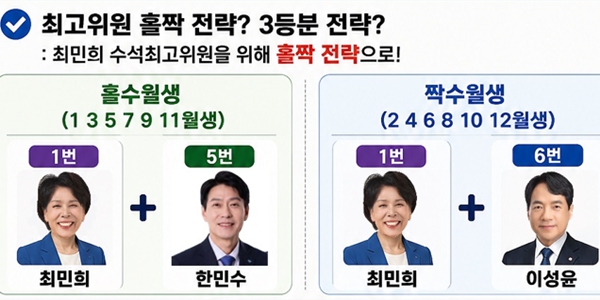 민주당 전당대회 '팀정청래' 선전 이어질까 : 예비경선에서 권리당원 지지로 '중앙위원 벽' 뚫었다